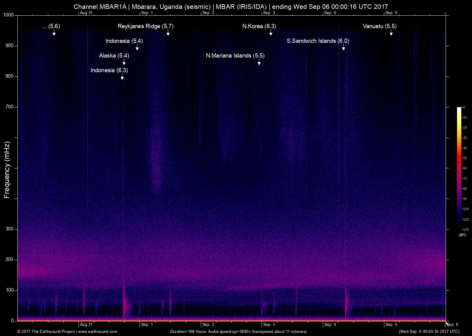 spectrogram