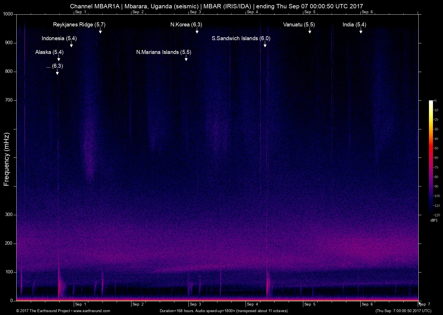 spectrogram