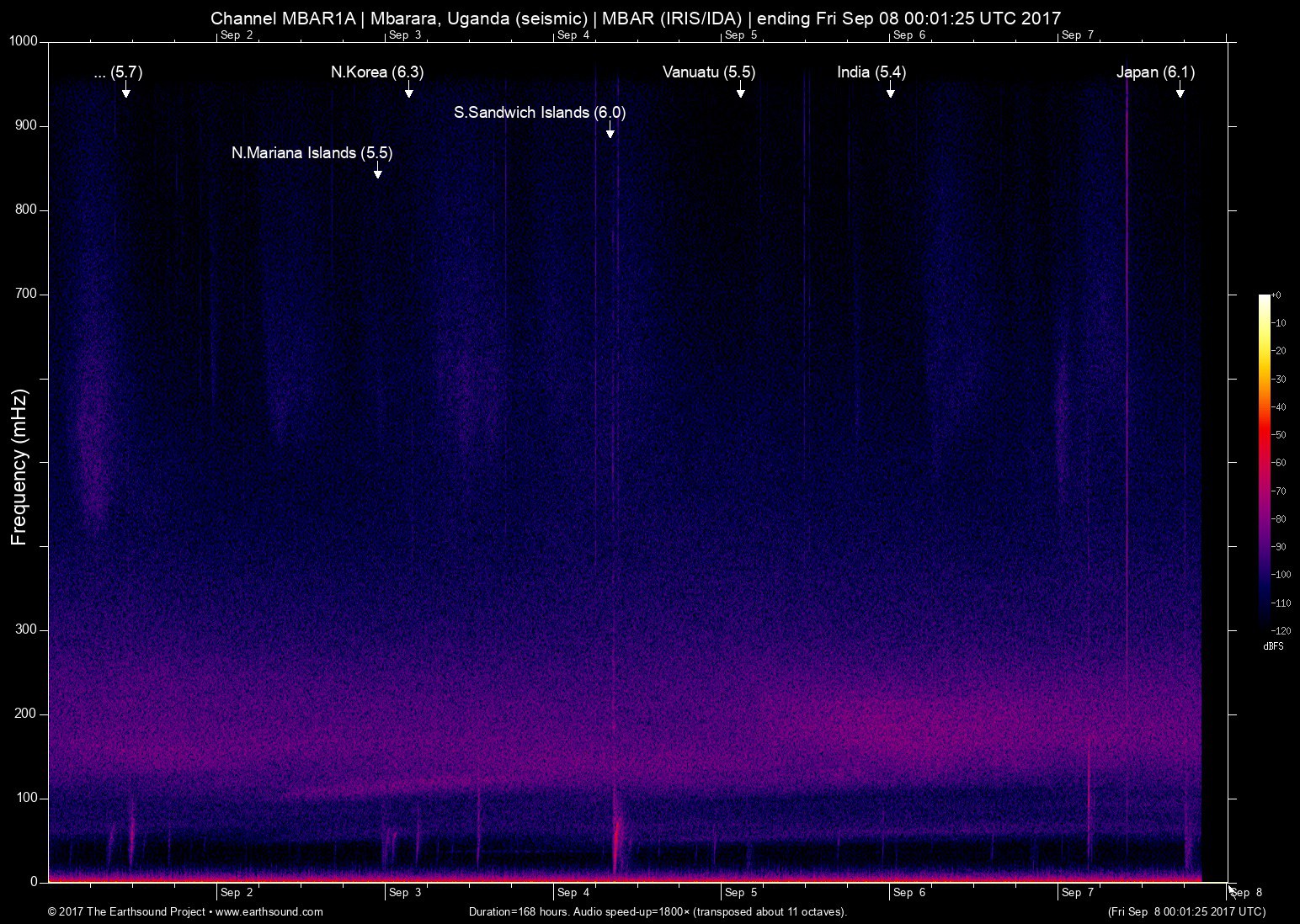 spectrogram