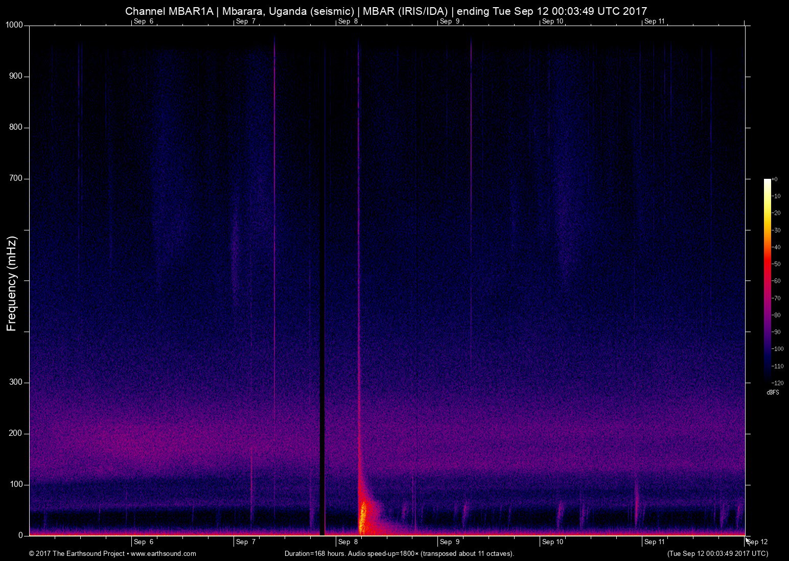 spectrogram