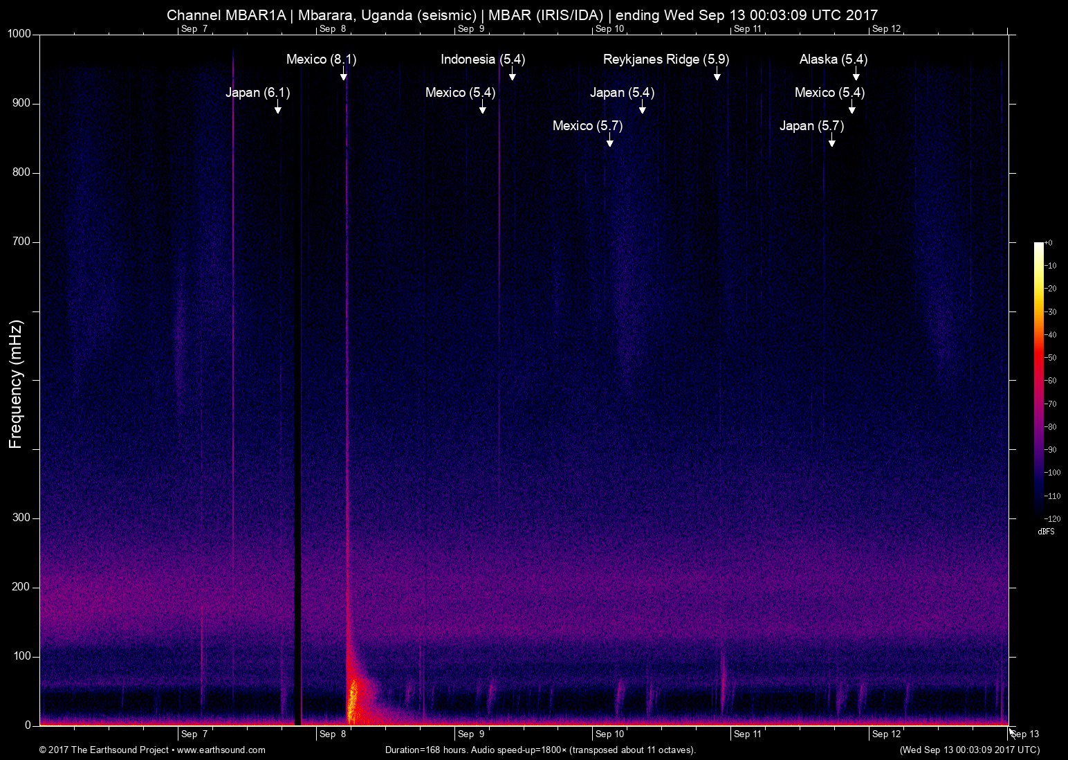 spectrogram