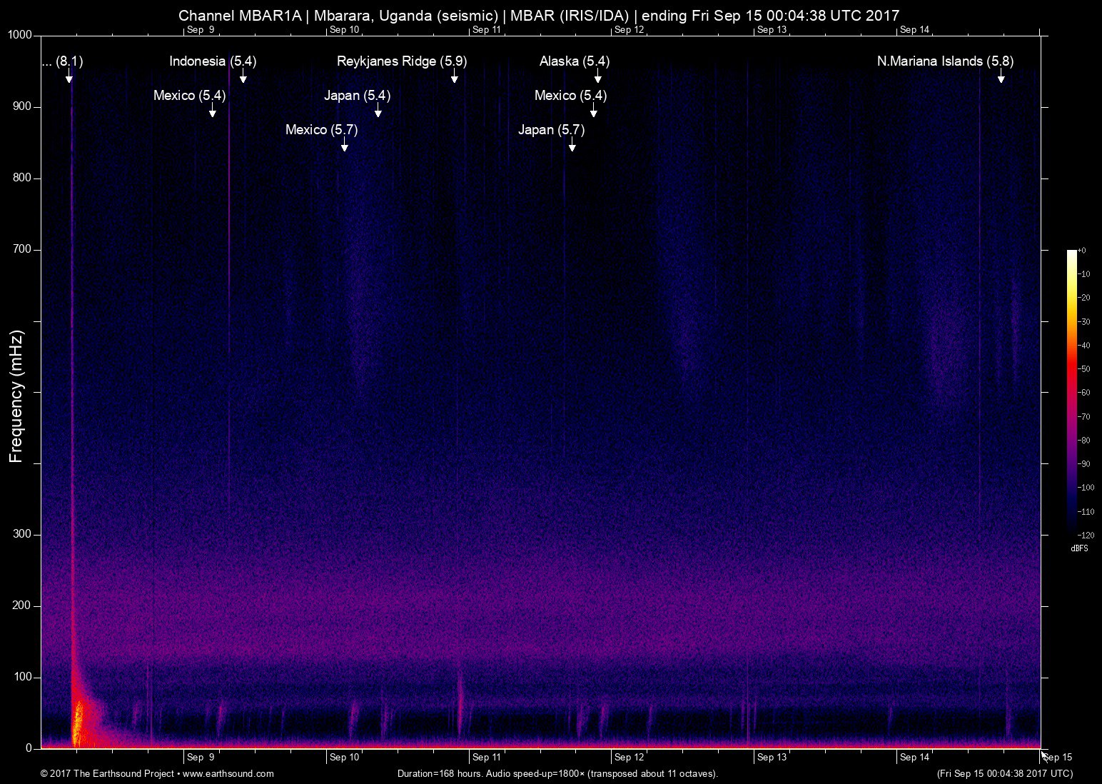 spectrogram