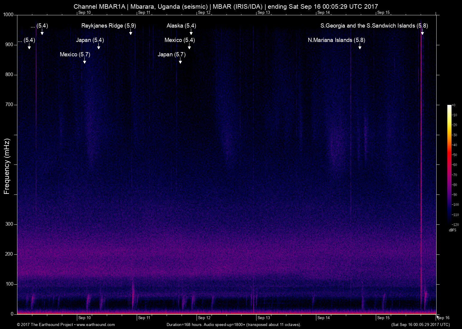 spectrogram