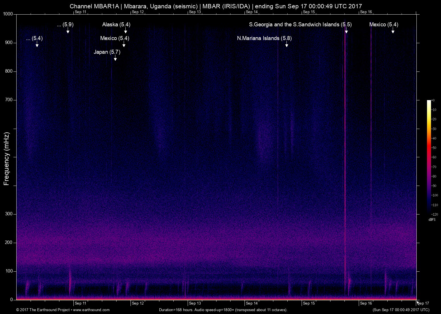 spectrogram