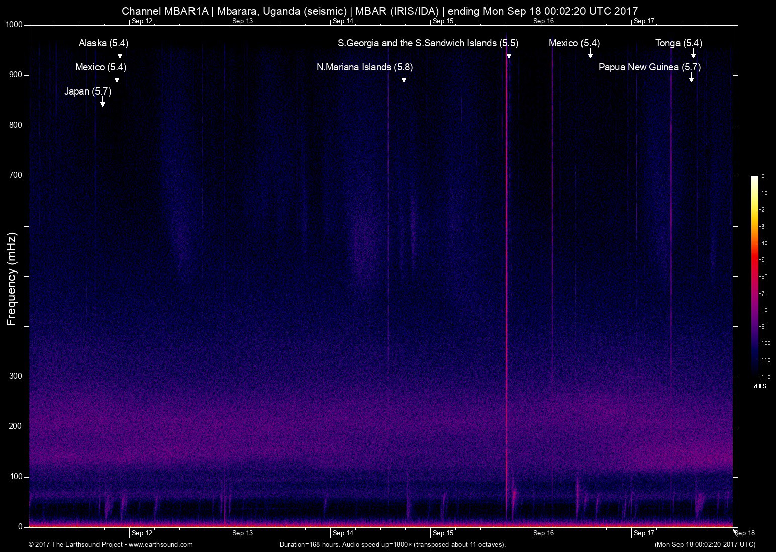 spectrogram