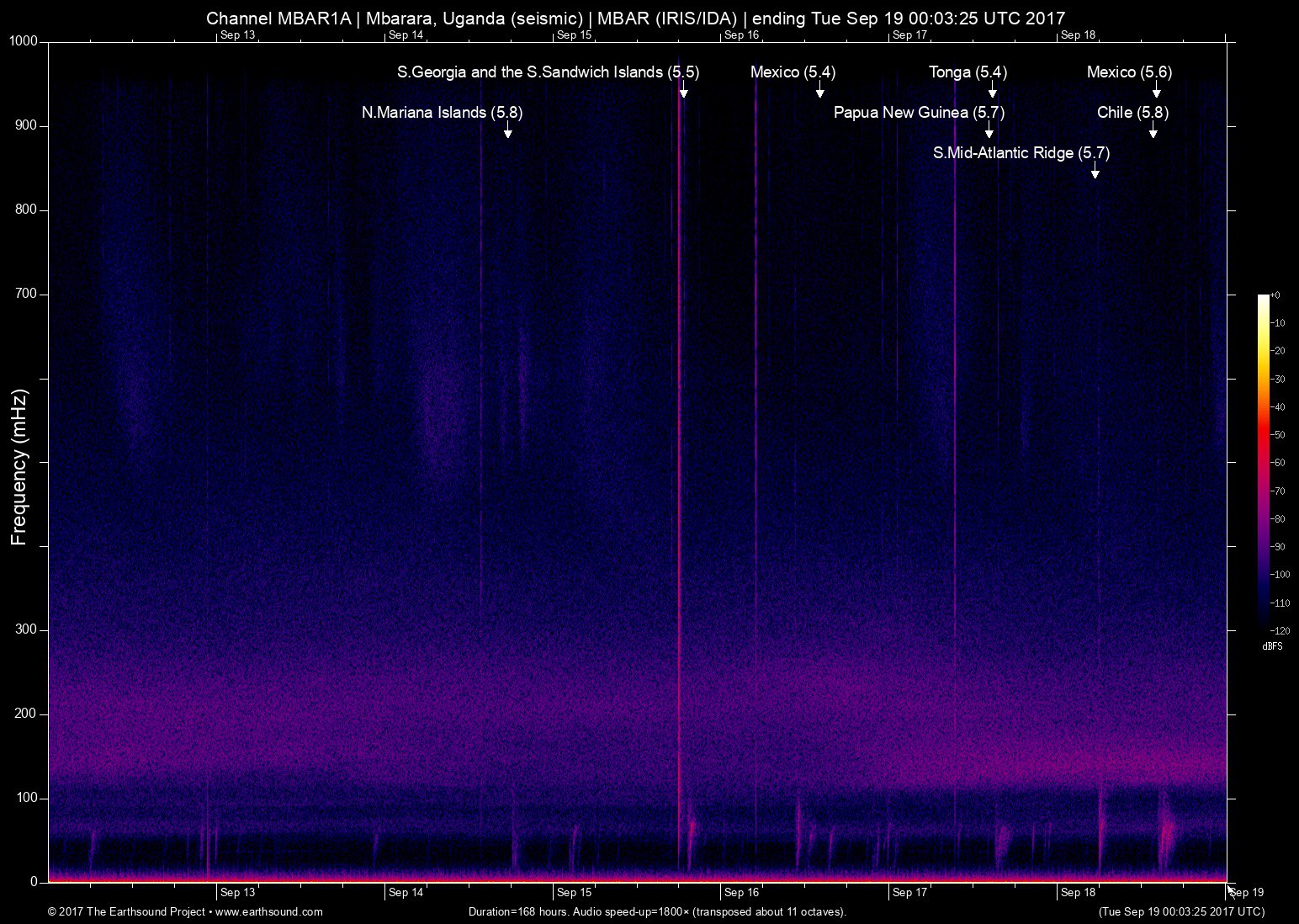 spectrogram