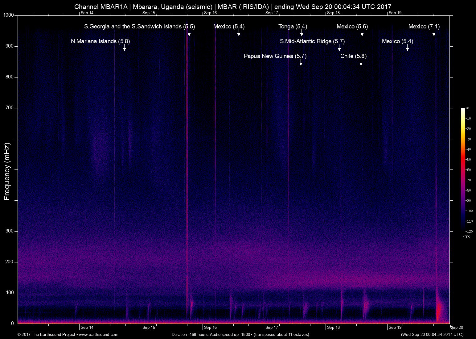 spectrogram