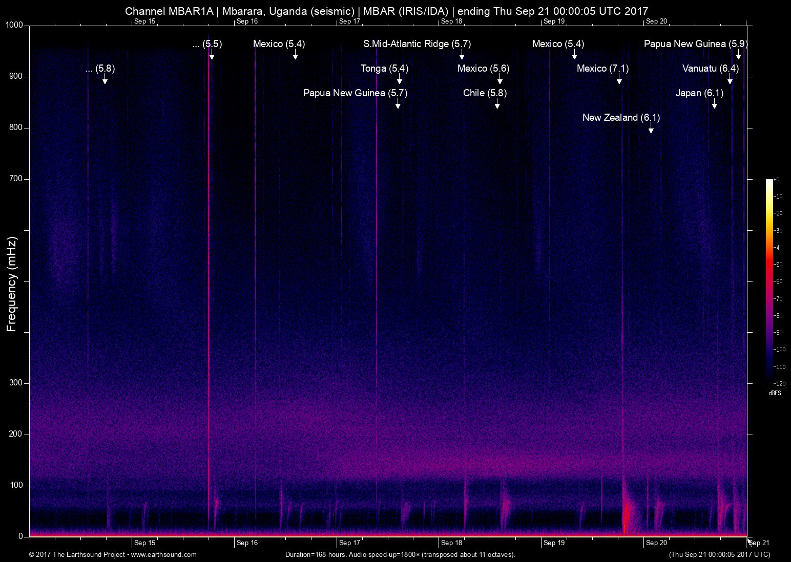 spectrogram