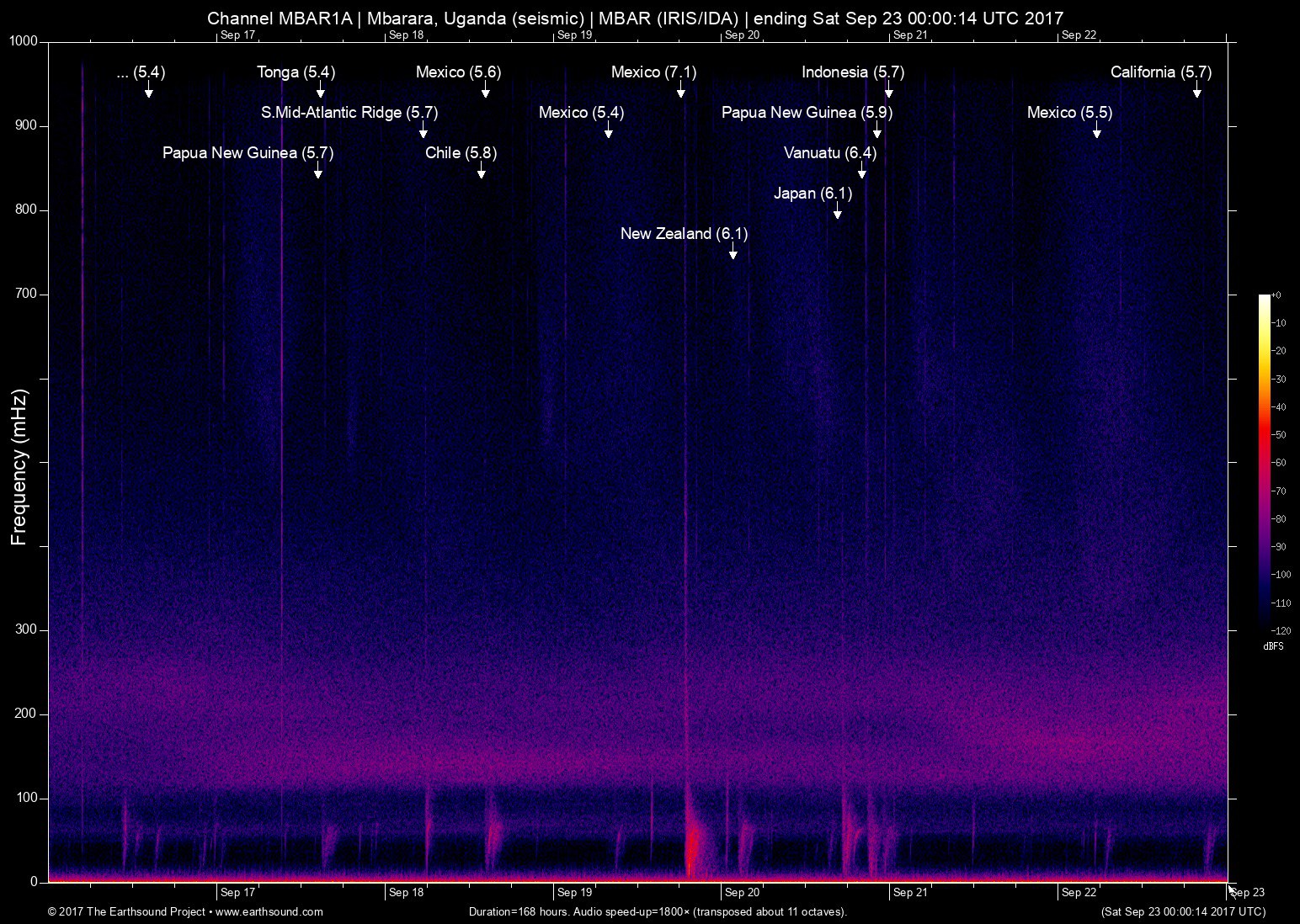 spectrogram