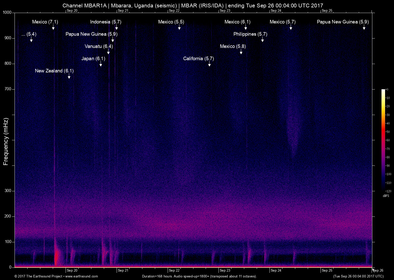 spectrogram