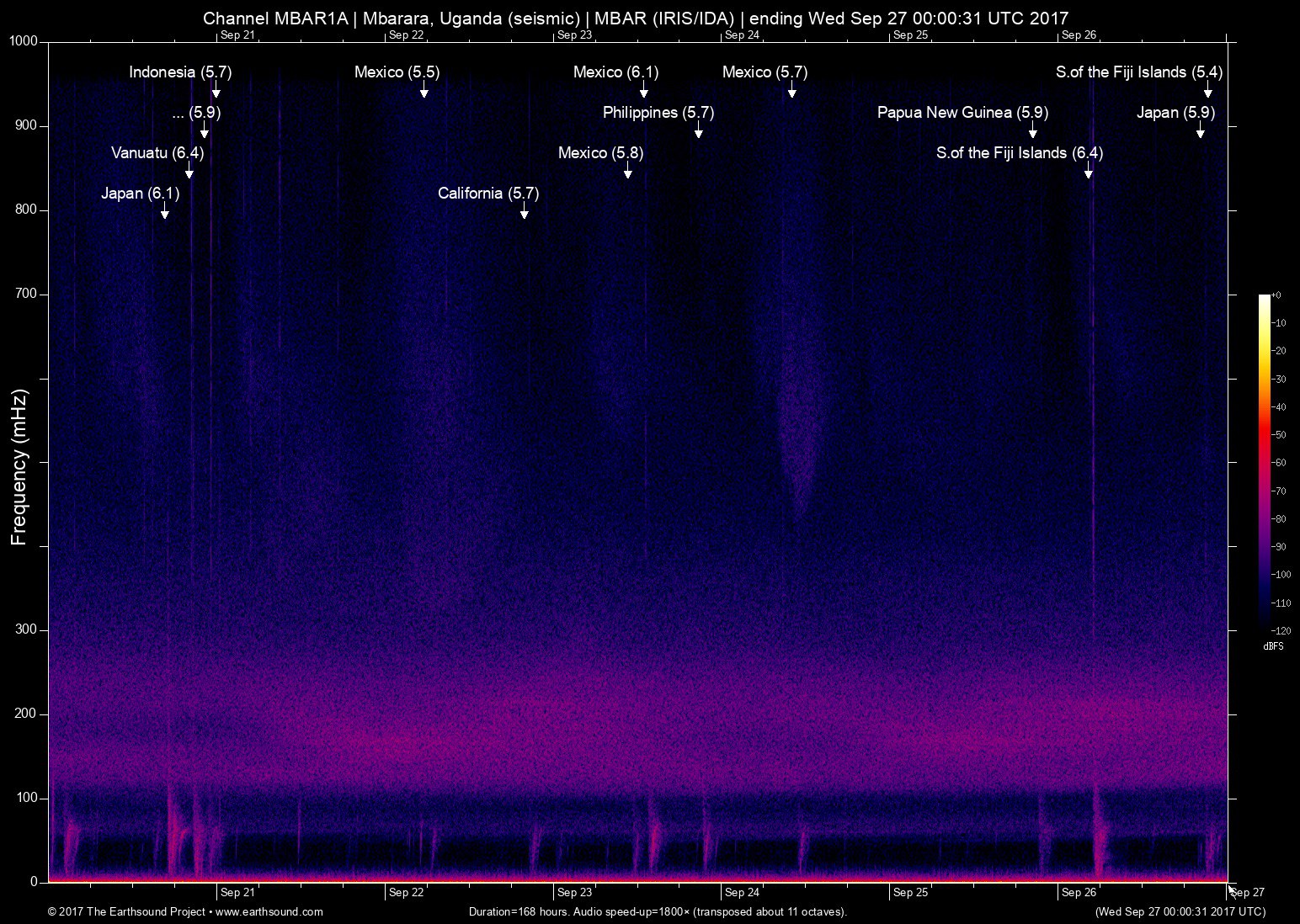 spectrogram
