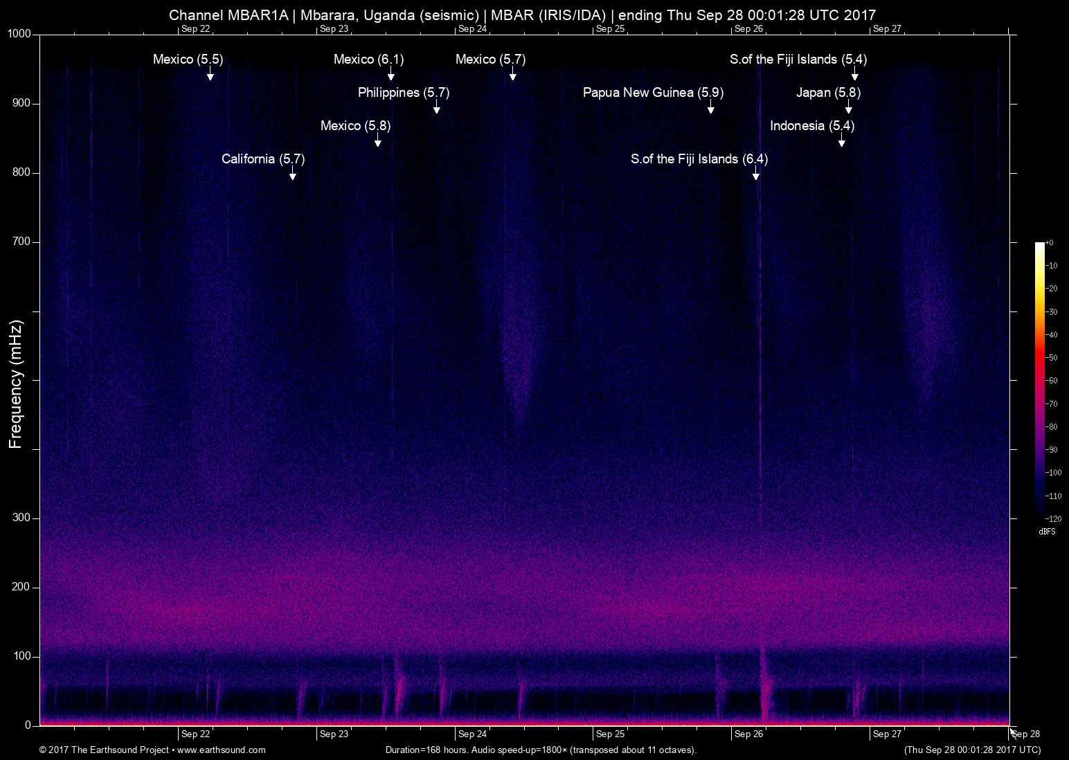 spectrogram