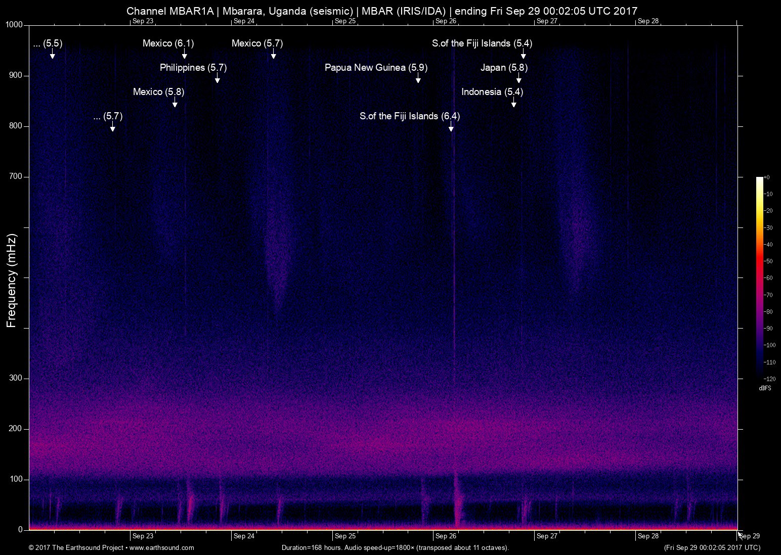 spectrogram