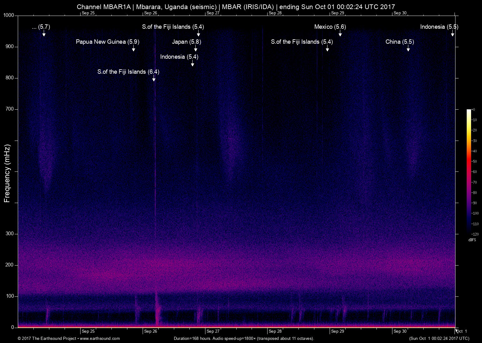 spectrogram
