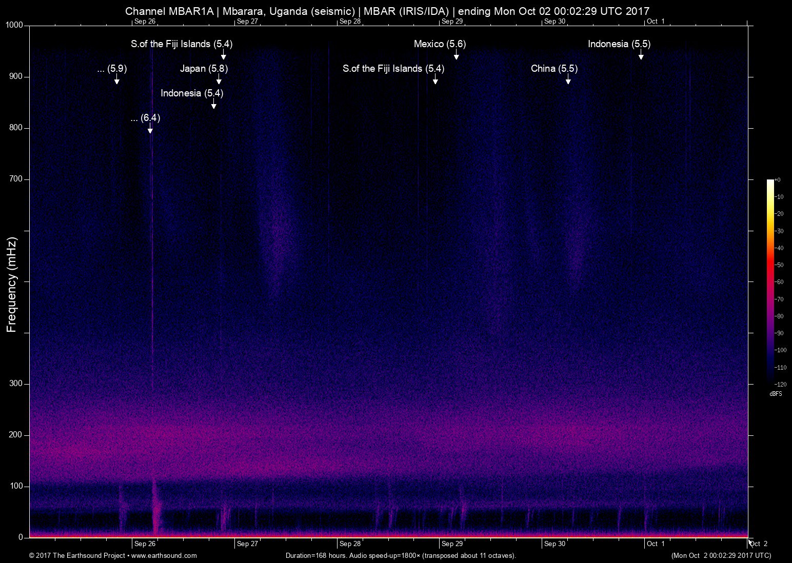 spectrogram