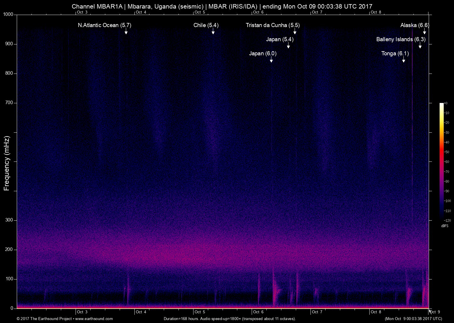 spectrogram