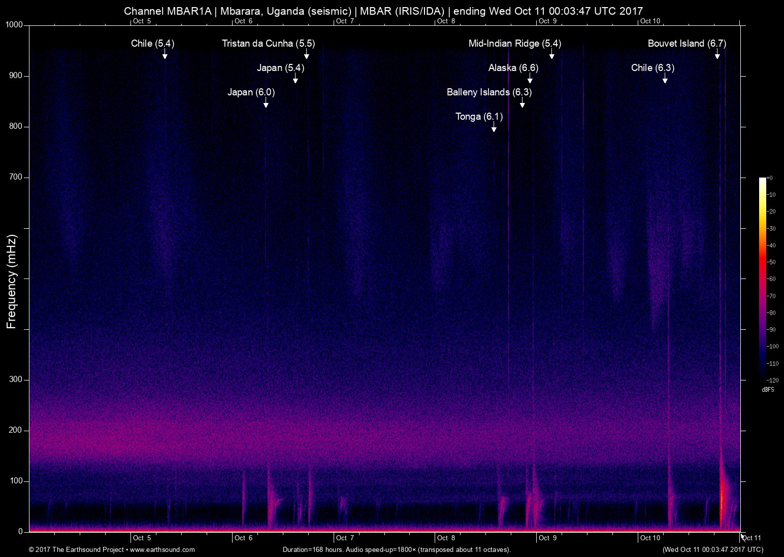 spectrogram