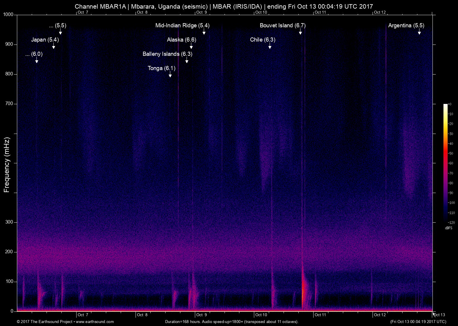 spectrogram
