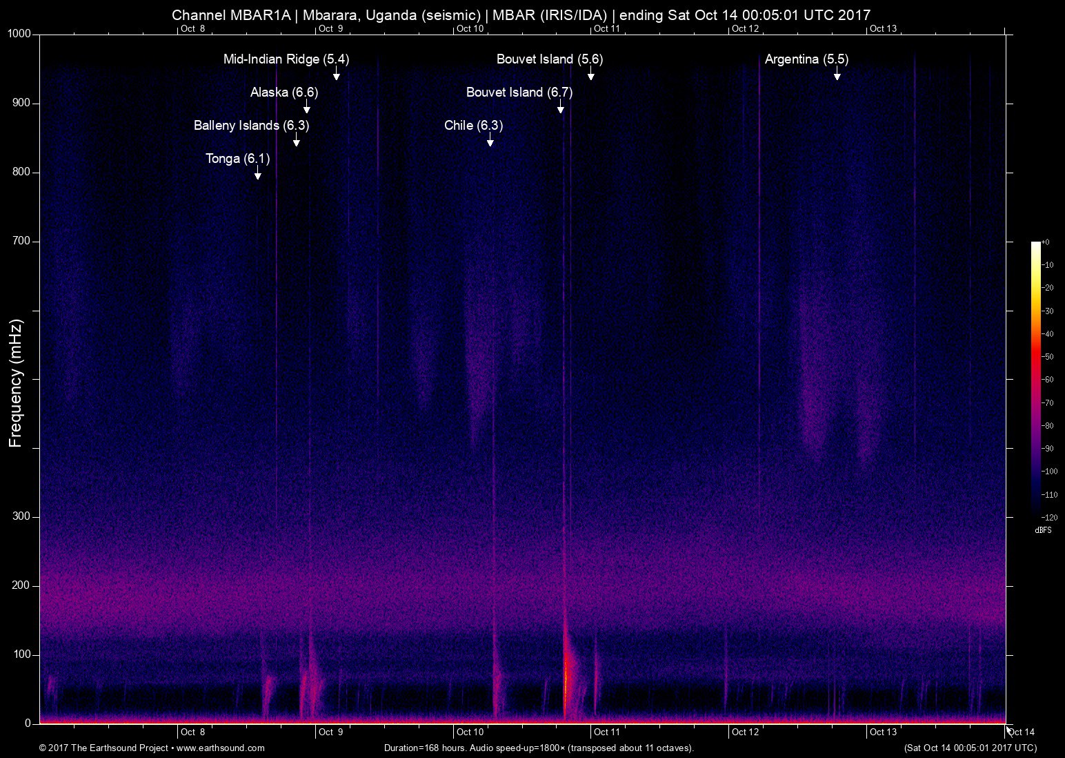 spectrogram