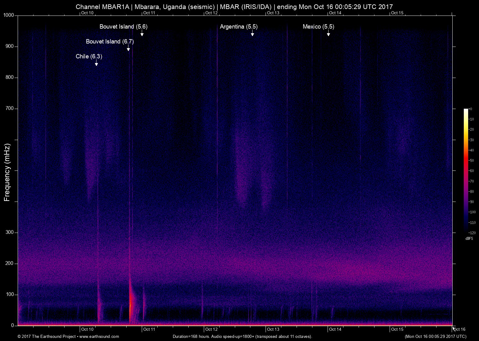 spectrogram