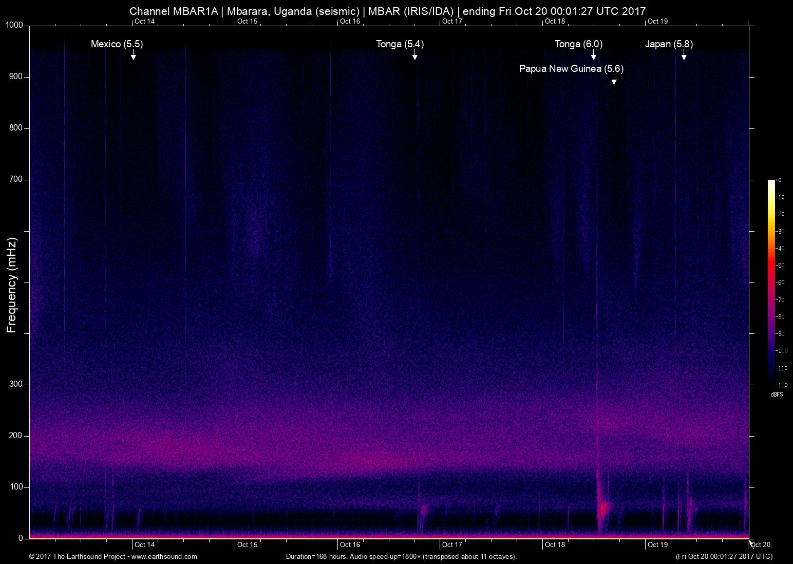 spectrogram