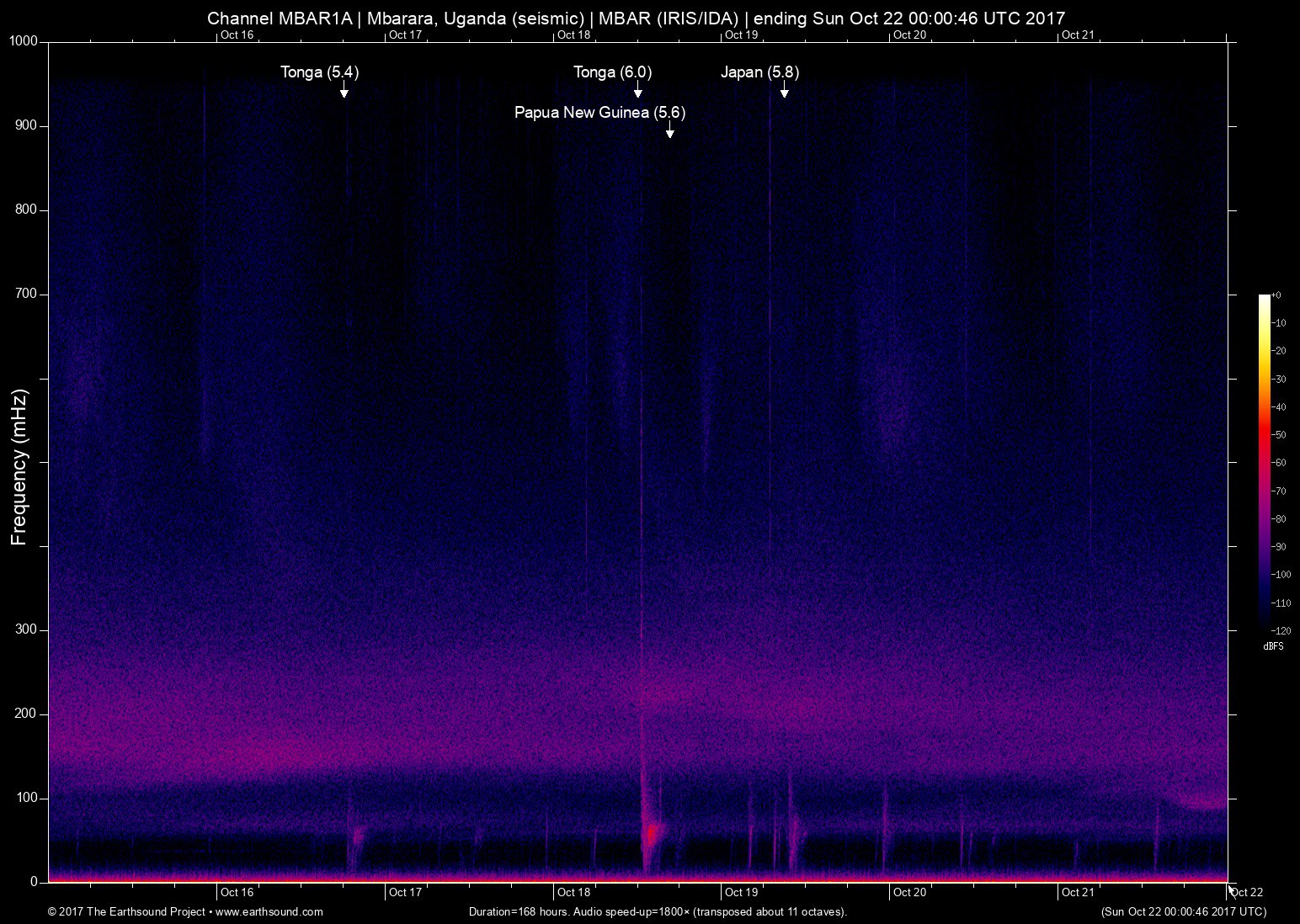 spectrogram