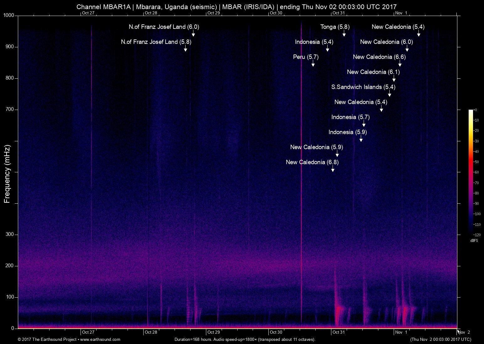 spectrogram