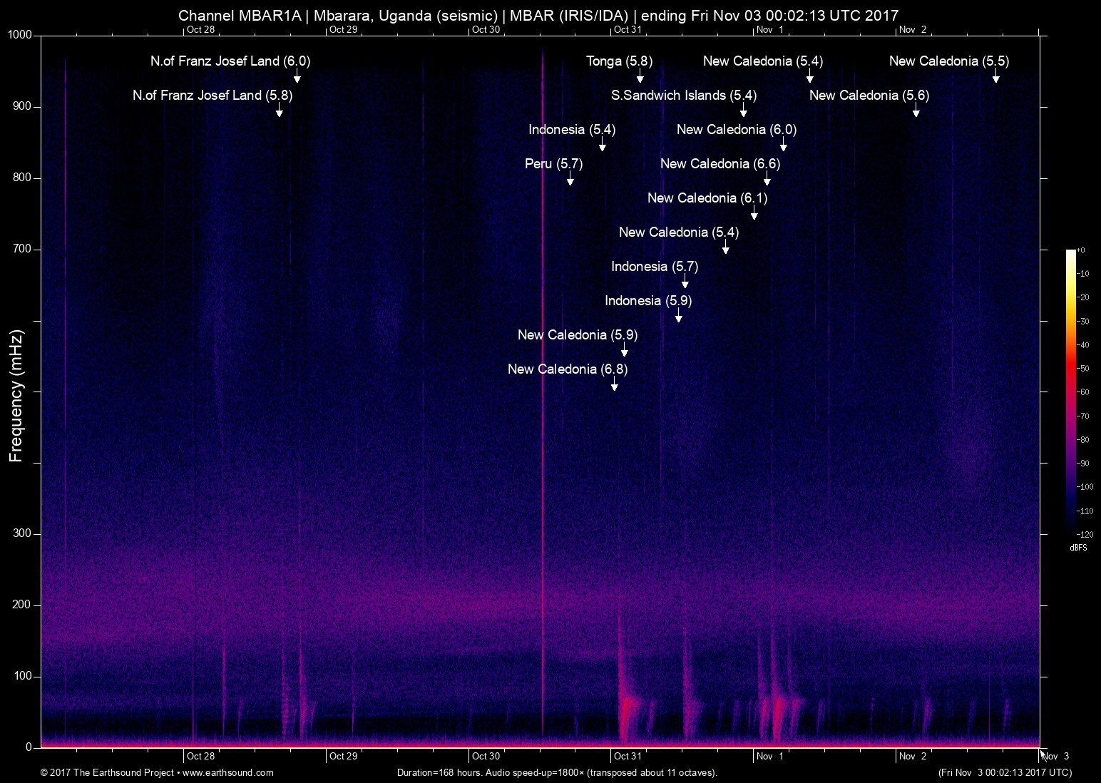 spectrogram