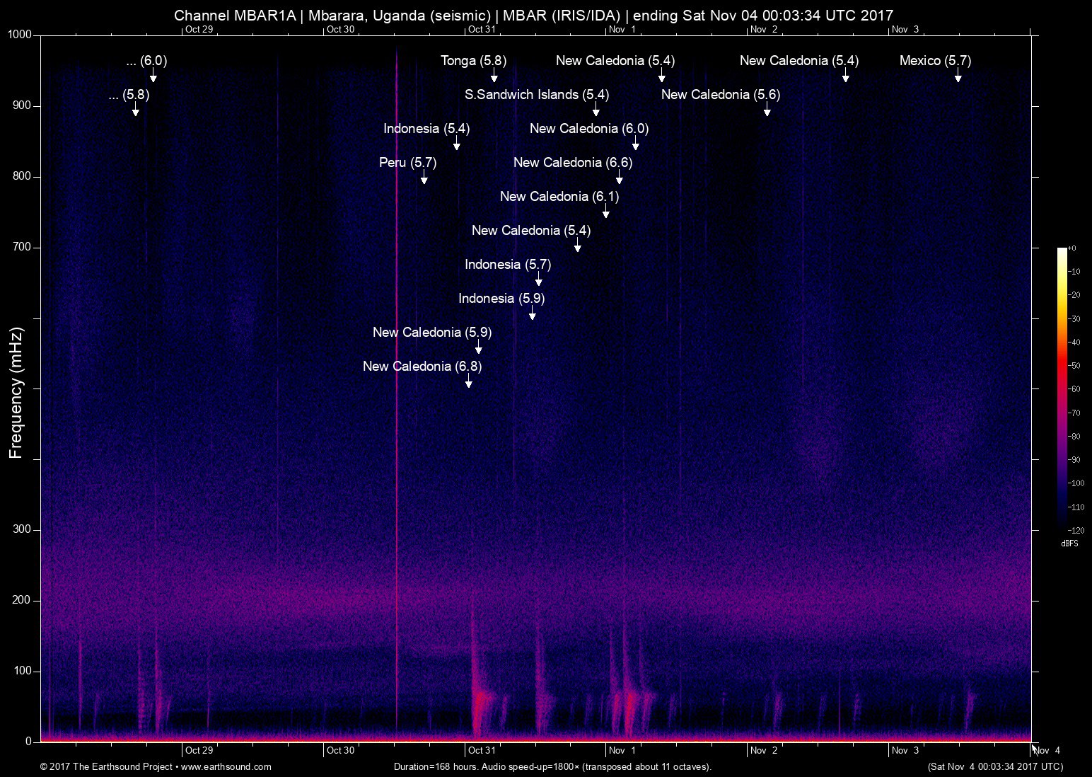 spectrogram