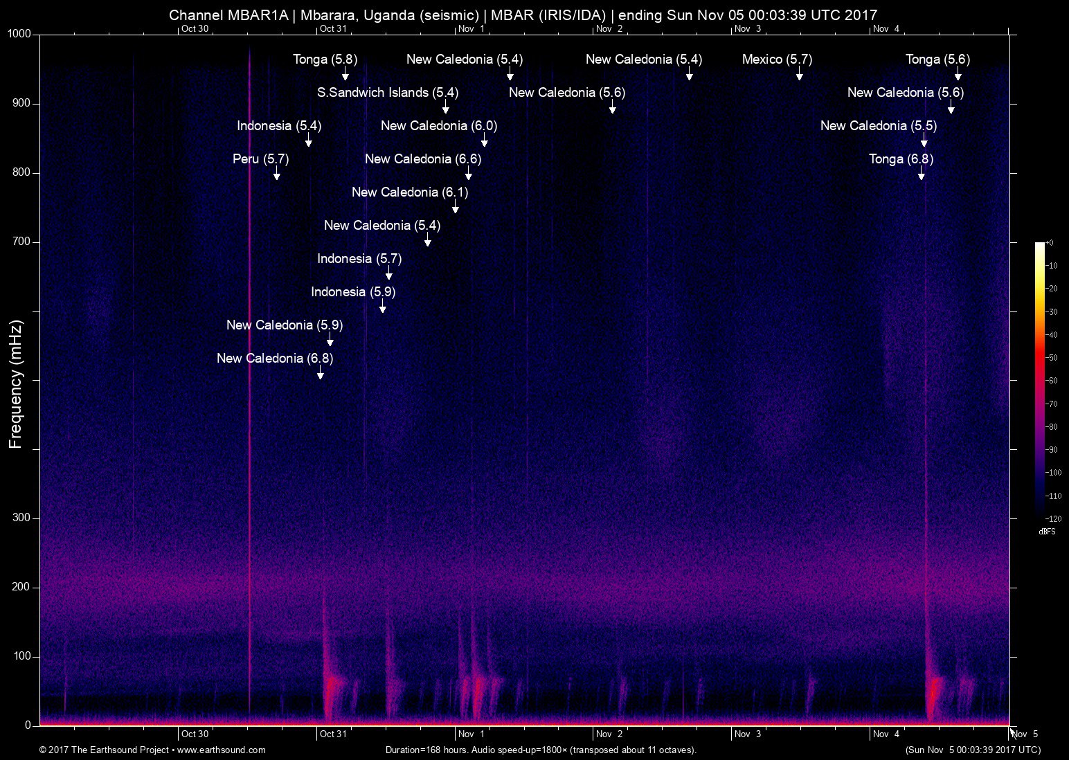 spectrogram