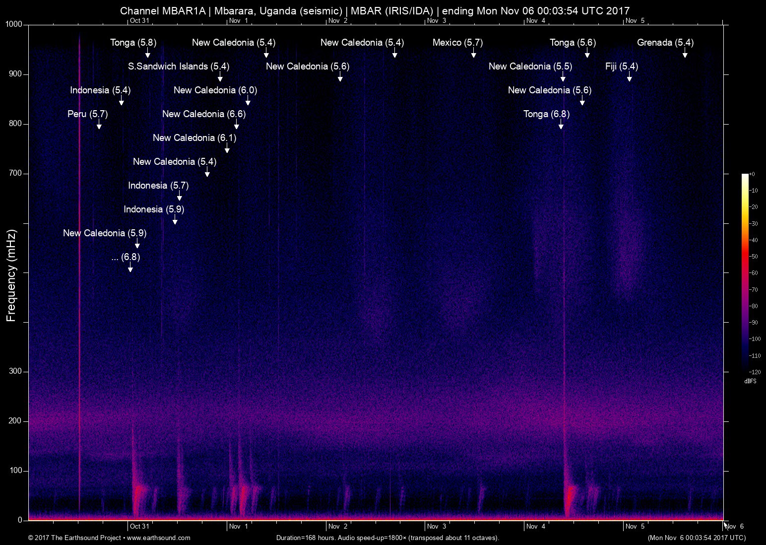 spectrogram