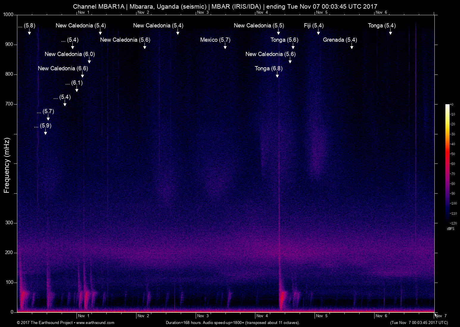 spectrogram