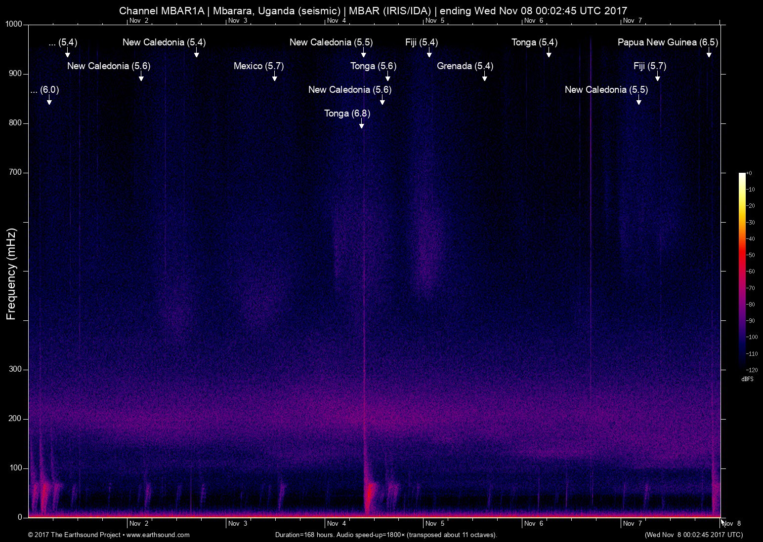 spectrogram