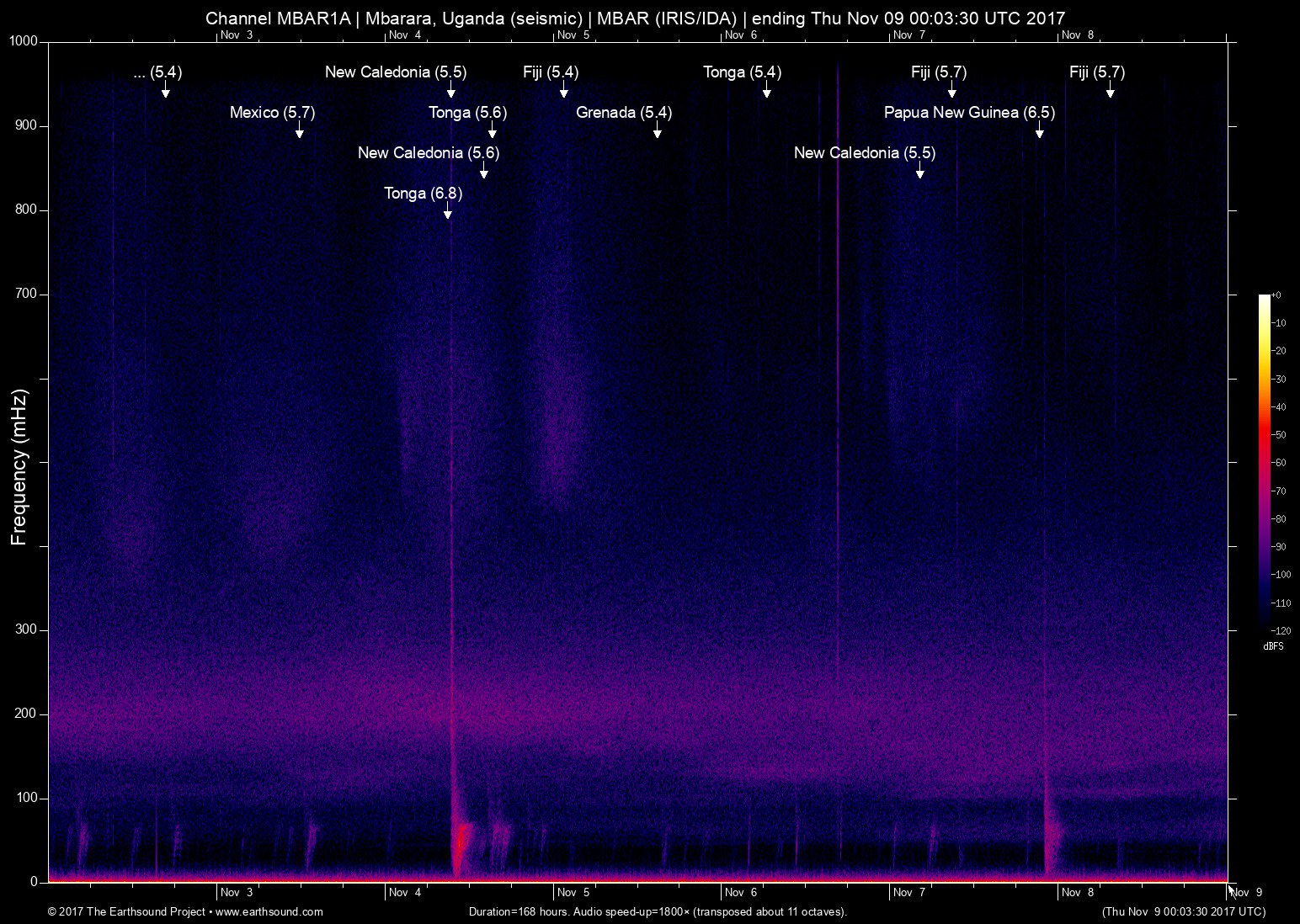 spectrogram