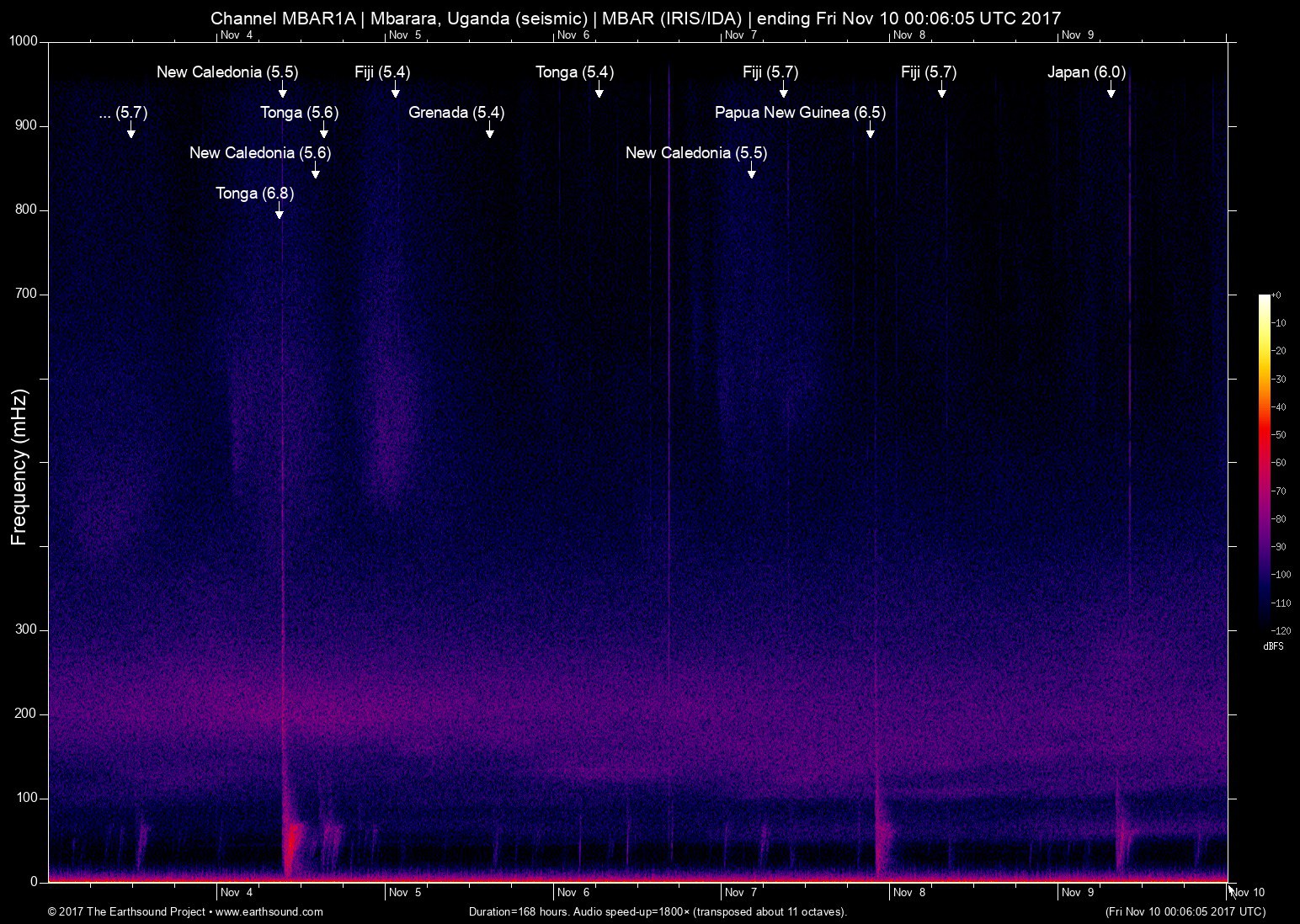 spectrogram