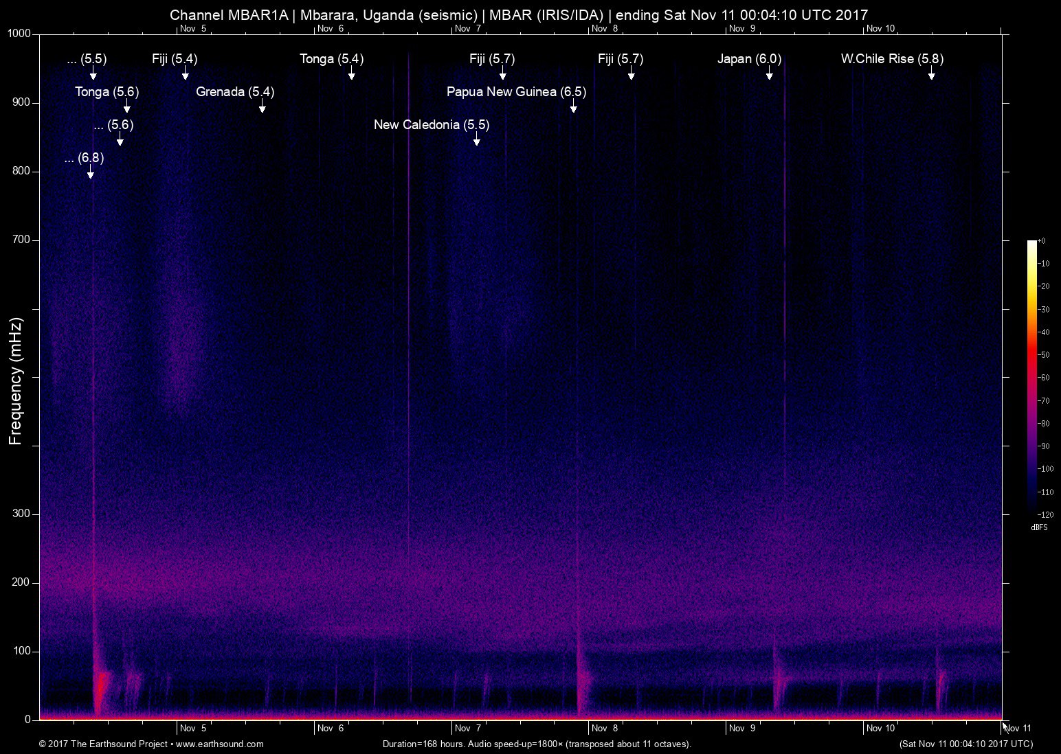 spectrogram