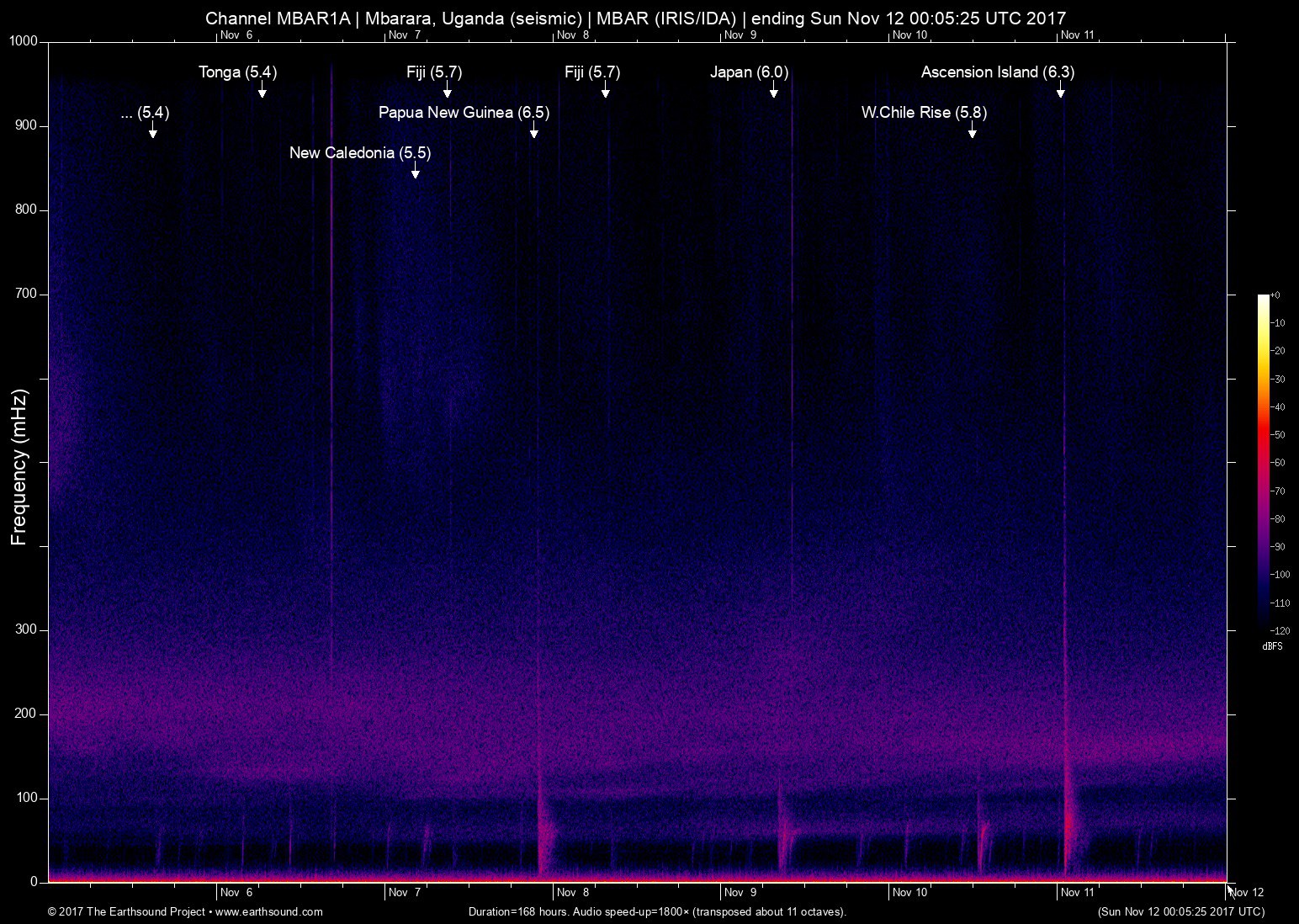 spectrogram