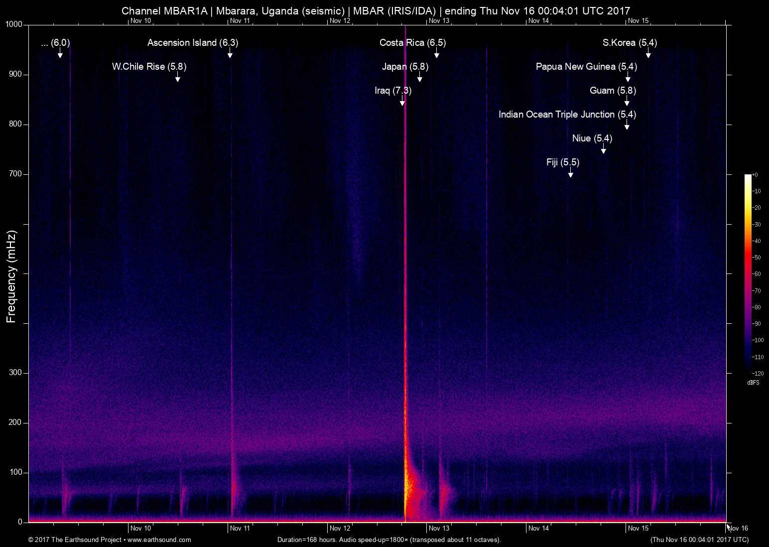 spectrogram