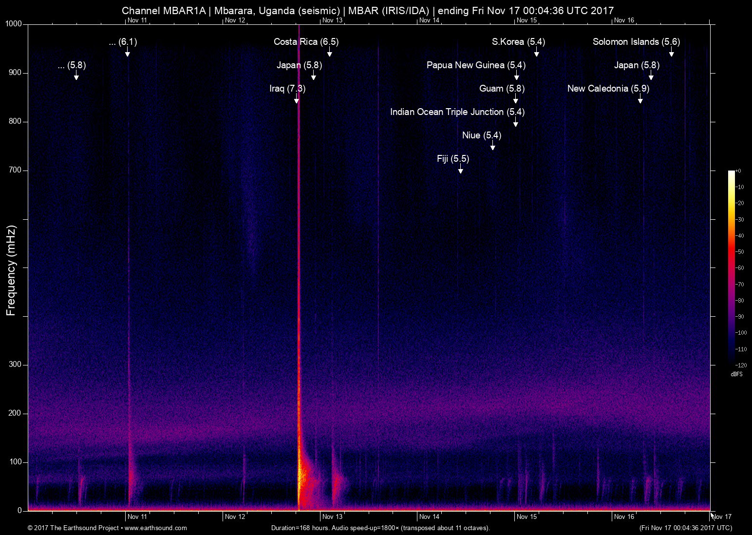 spectrogram