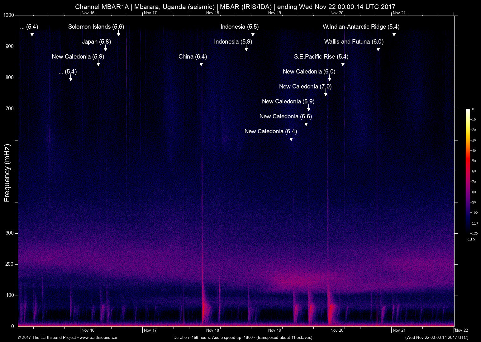 spectrogram