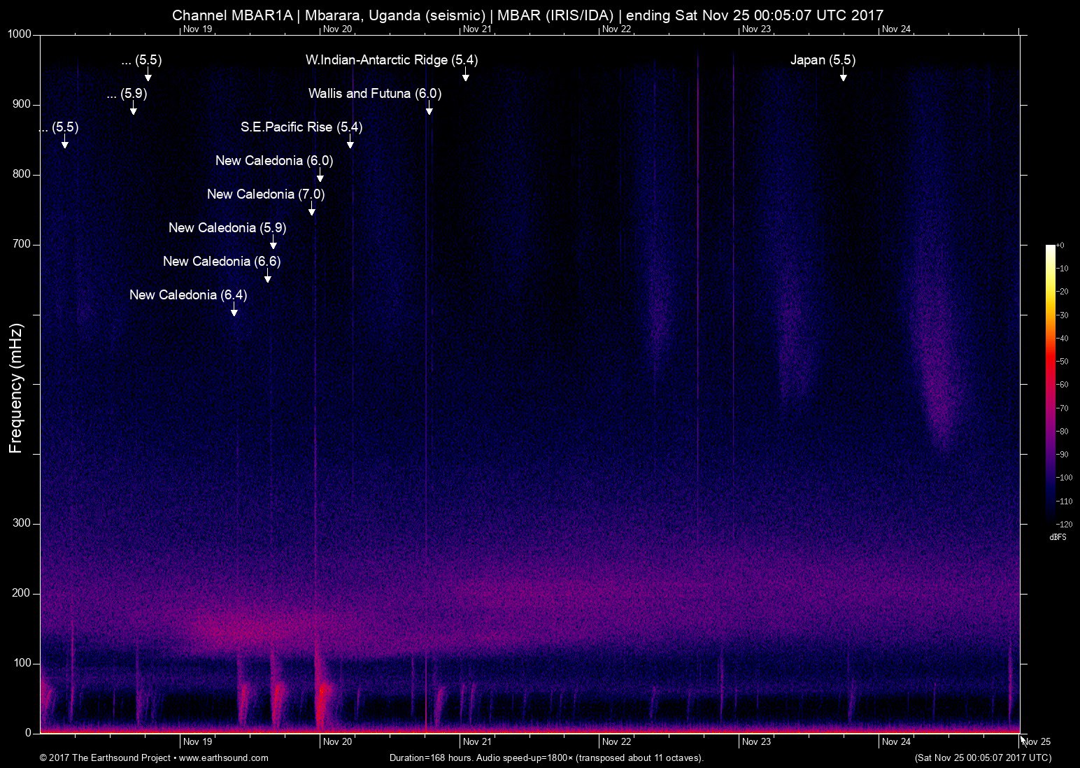 spectrogram
