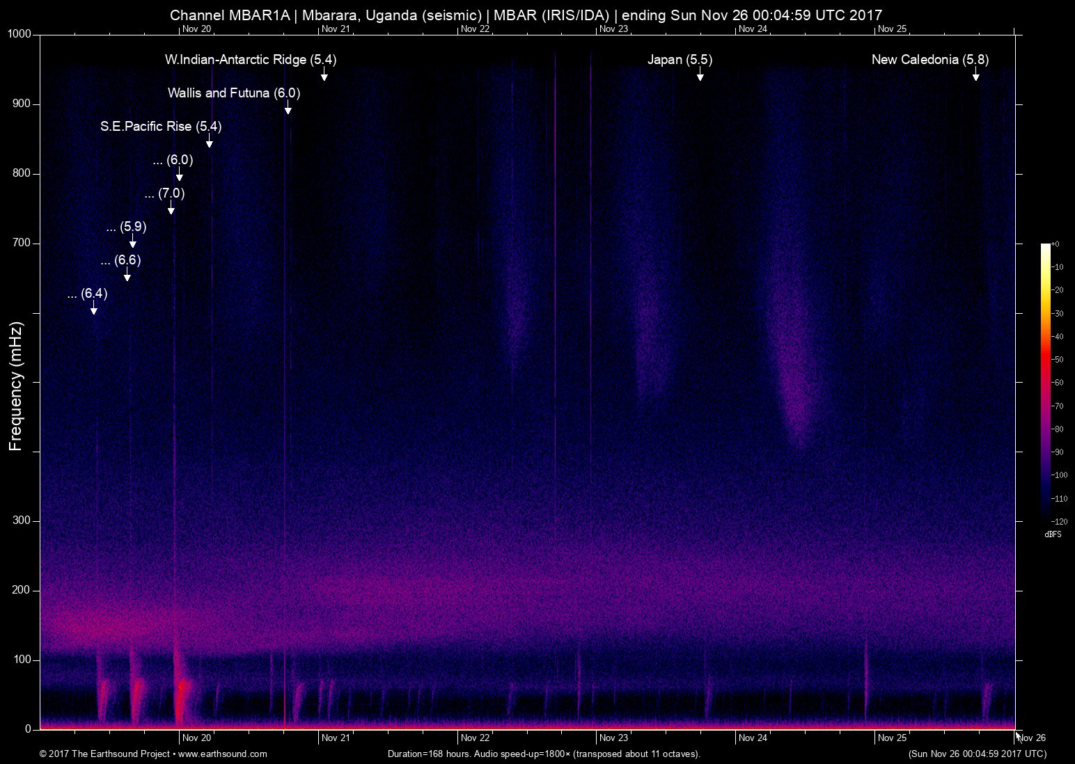spectrogram