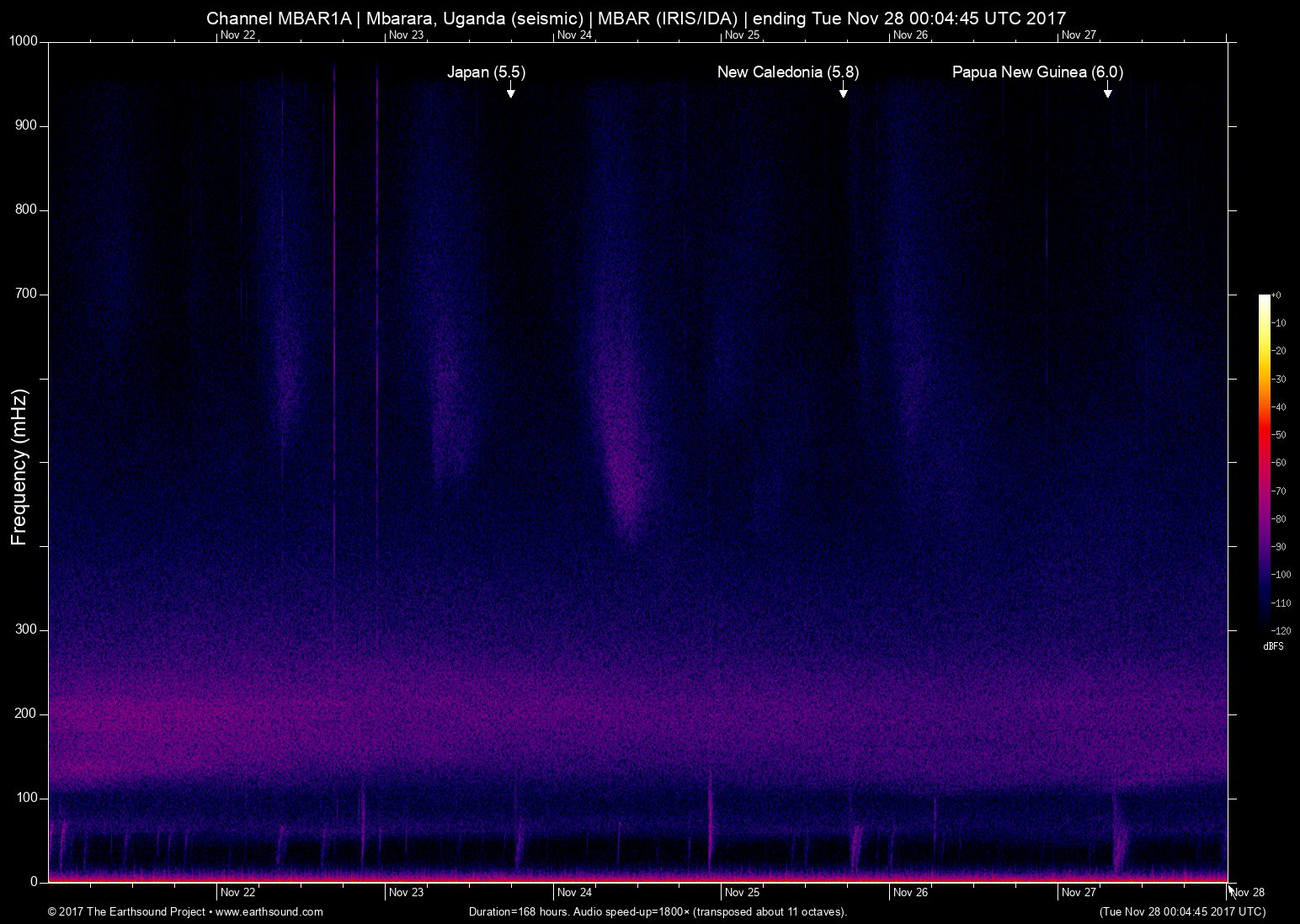 spectrogram