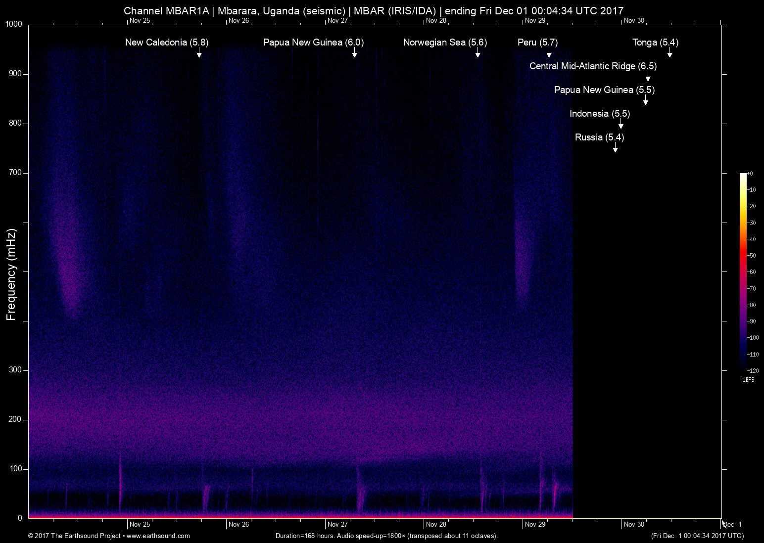 spectrogram