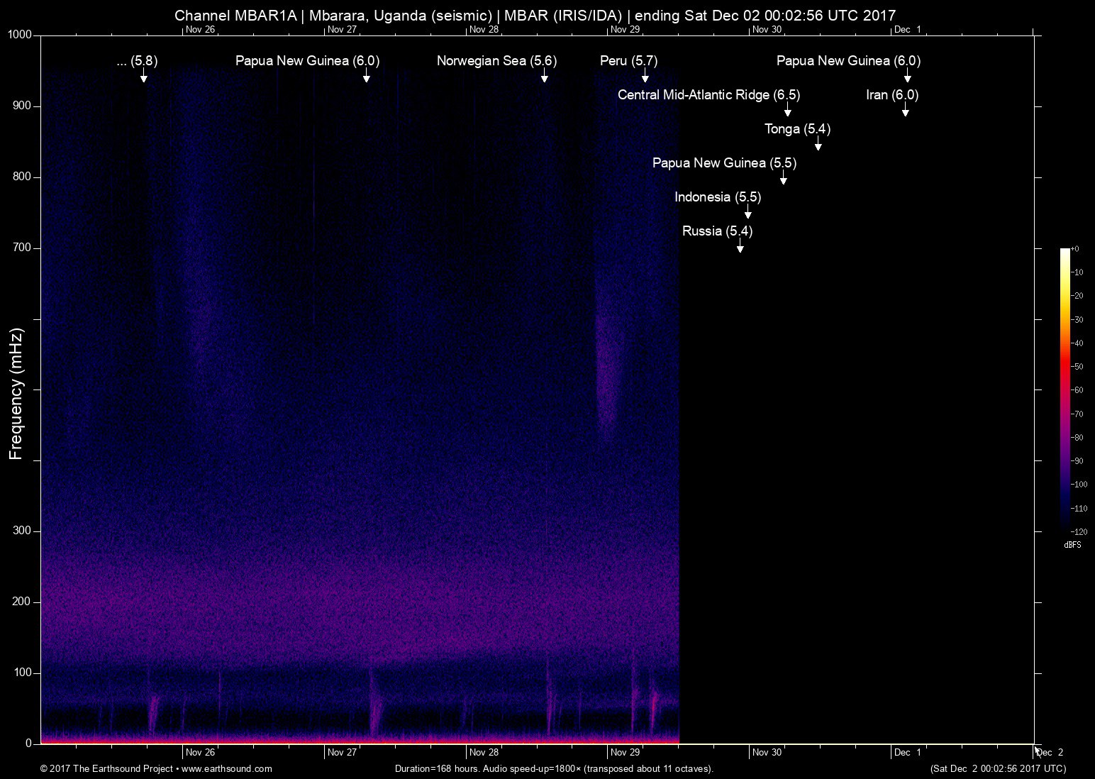 spectrogram