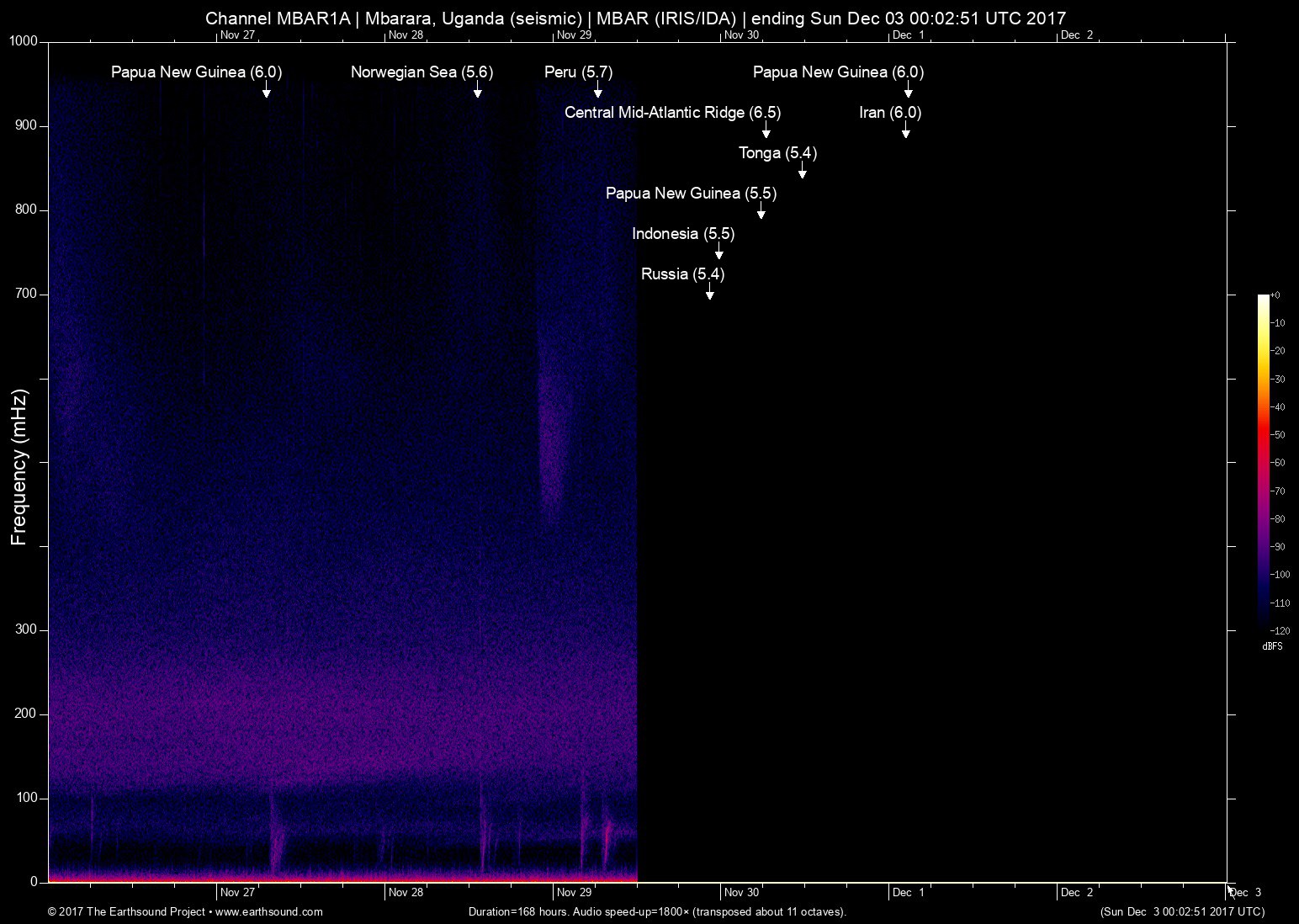 spectrogram