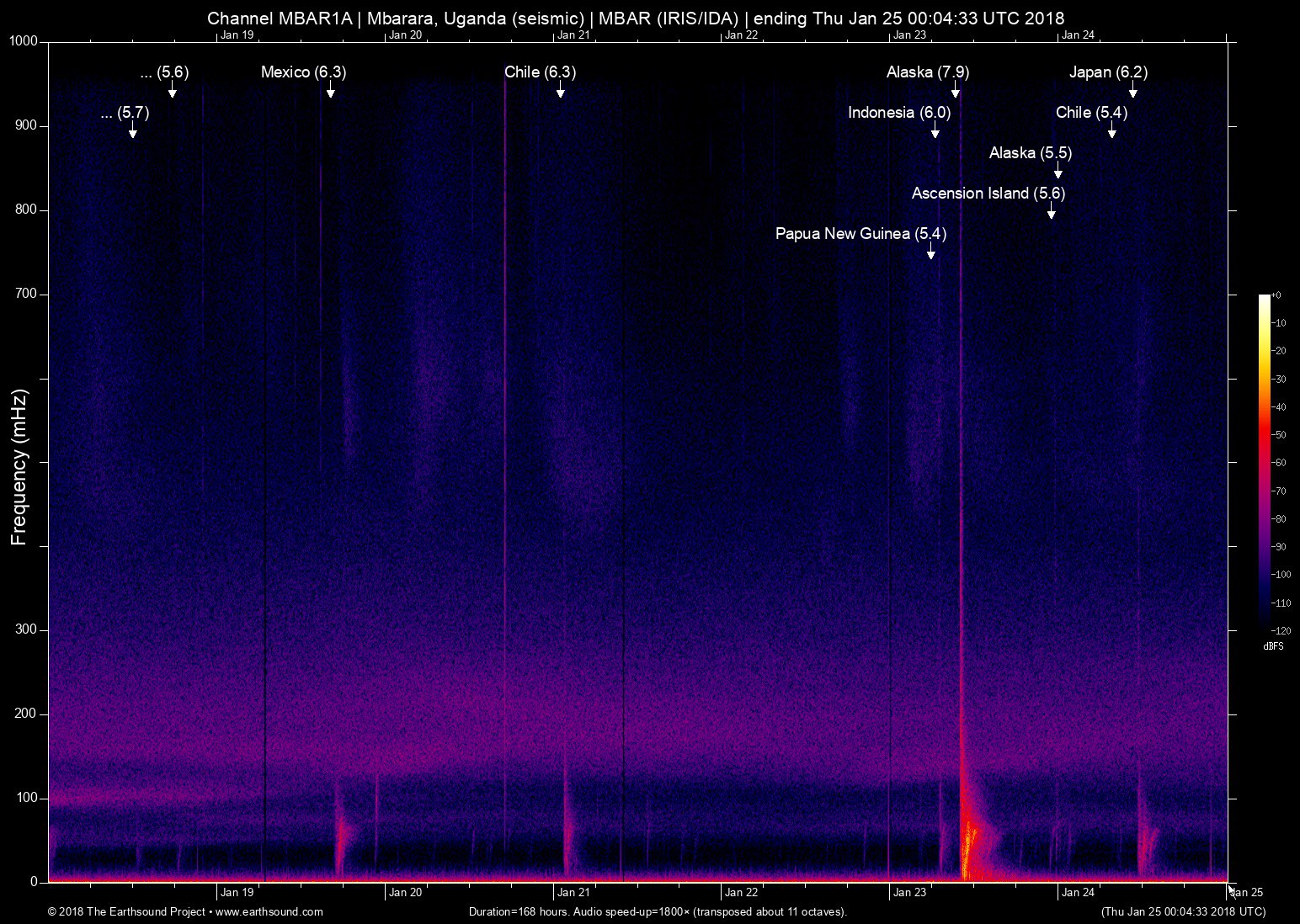 spectrogram