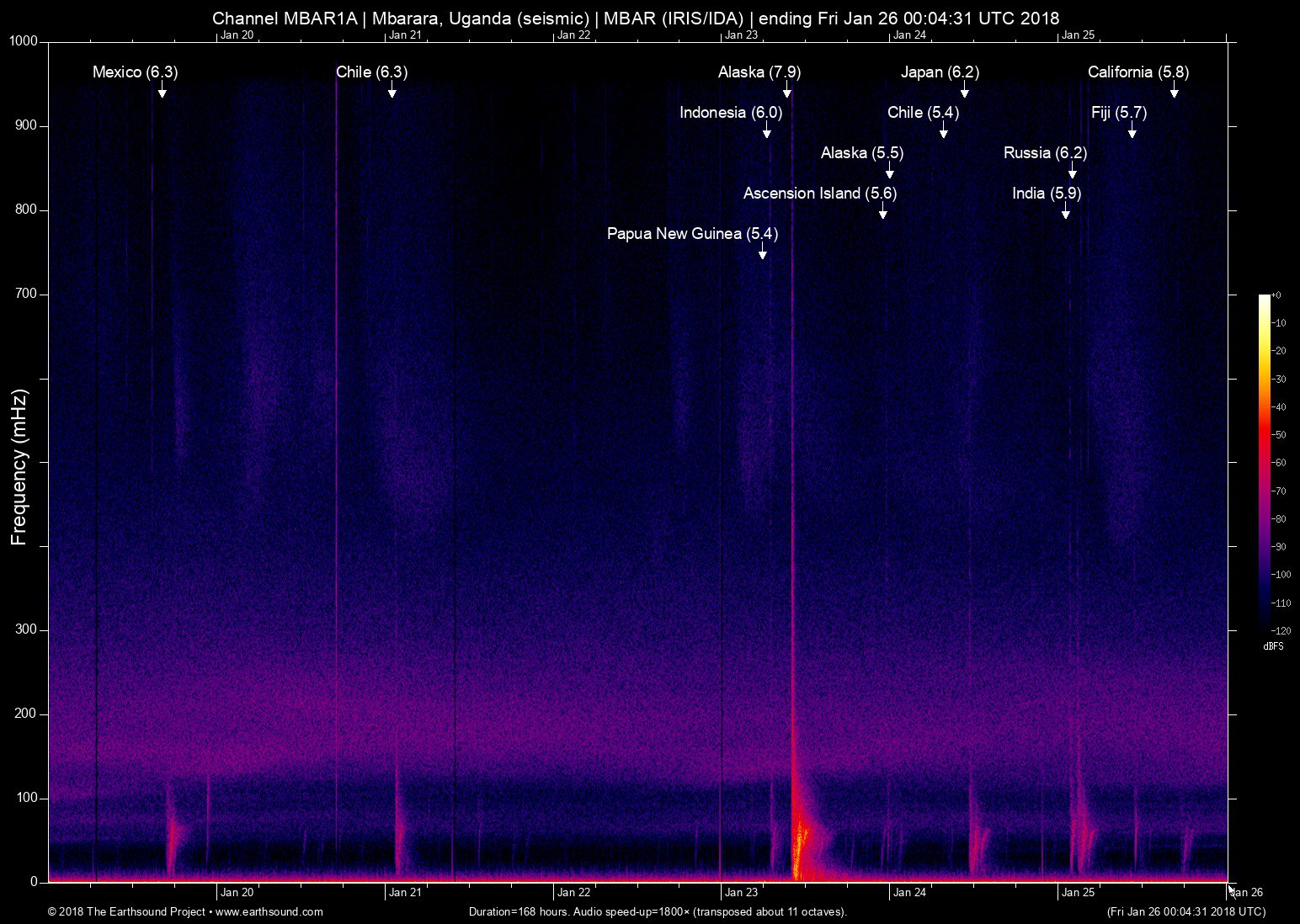 spectrogram
