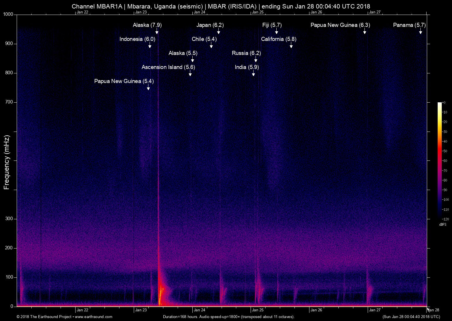 spectrogram