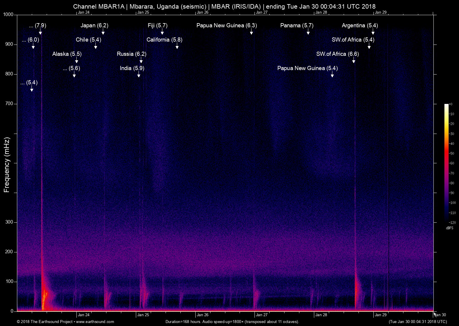 spectrogram